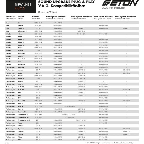 Eton UG VAG 150 мидбаси 150 mm 6" за Volkswagen, Seat, Skoda