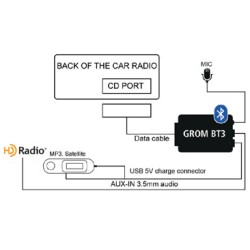 GROM Audio Grom-BT3 MBB3 Bluetooth Mercedes блутут интерфейс