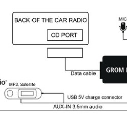 GROM Audio Grom-BT3 VAGDB3 Bluetooth VW Skoda блутут интерфейс