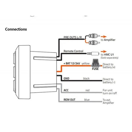 Hertz Marine HMR BT Bluetooth плеър