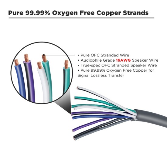 Recoil SW9C16-20 Кабел за високоговорители 16 AWG OFC 9-жилен 6m