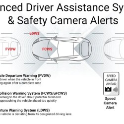 Thinkware Dash Cam Q850 Pro Преден видеорегистратор