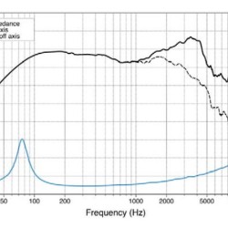 Audison Prima AP 6.5 165mm Woofer 2ohm